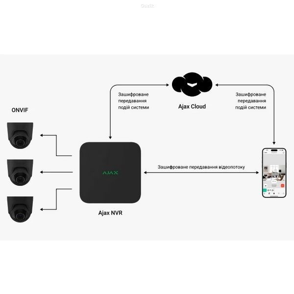 Відеореєстратор Ajax NVR (8ch) (8EU) white YSAP226     фото