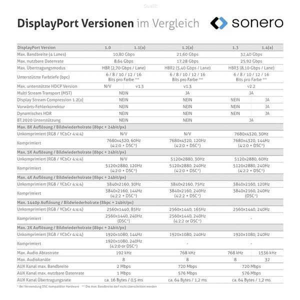 Кабель мультимедійний Sonero 4K DisplayPort to DisplayPort 1 м Gray