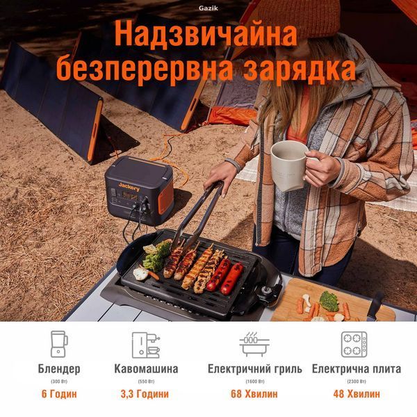 Портативна зарядна станція Jackery Explorer 2000 Pro 2160 Вт-годин (EU)