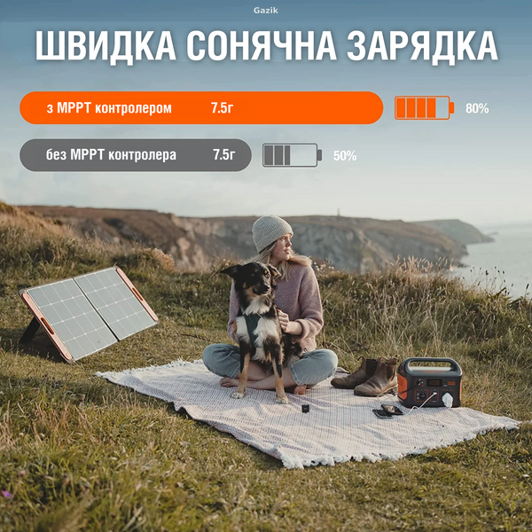 Портативна зарядна станція Jackery Explorer 500 518 Вт-годин