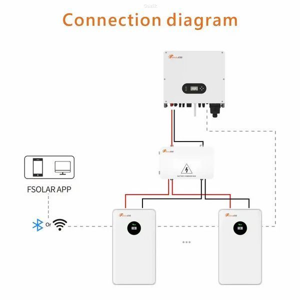 Акумулятор LiFePO4 FelicityESS LUX-E-48250LG03 51,2V 250AH 12,5 кВт
