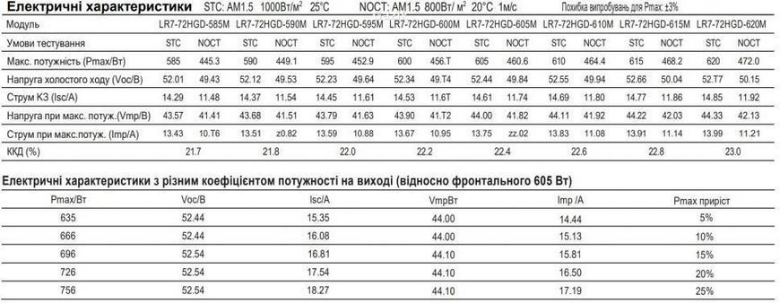 Сонячна панель Longi LR8-66HGD-615M 615W