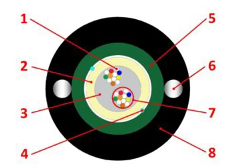 Оптичний кабель підземної прокладки, броньований, з центральною трубкою (1.5kN) 12F 10673247 фото