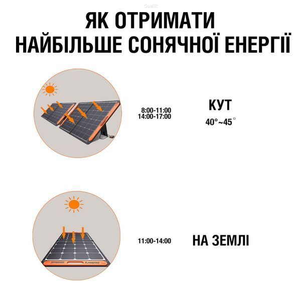 Складна сонячна панель Jackery SolarSaga 100 Вт-год